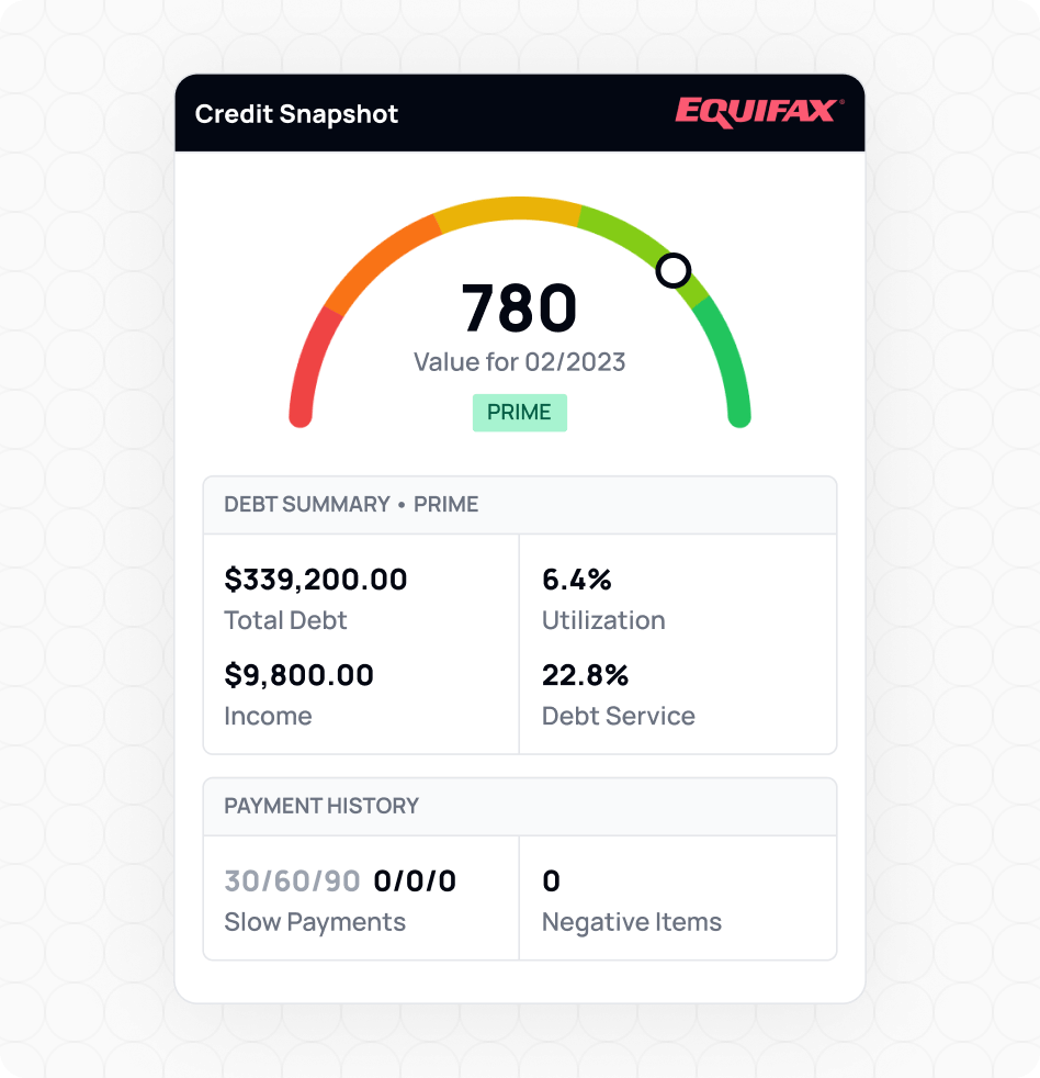 AVA® Co-Driver Credit Intelligence