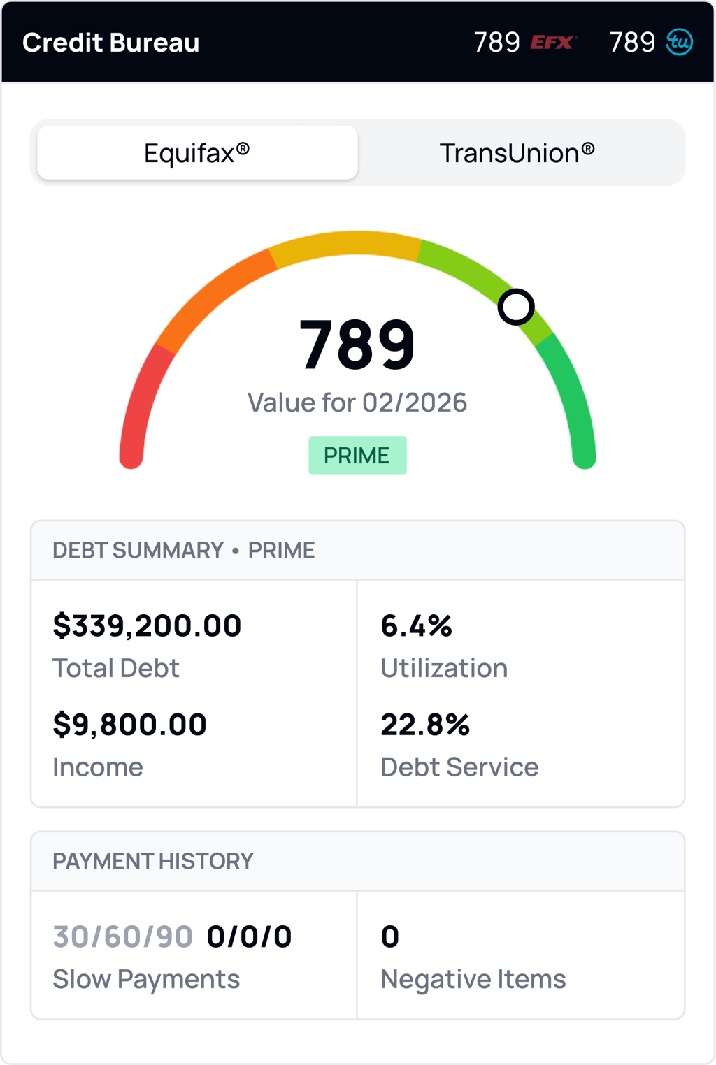 AVA® Credit Snapshot